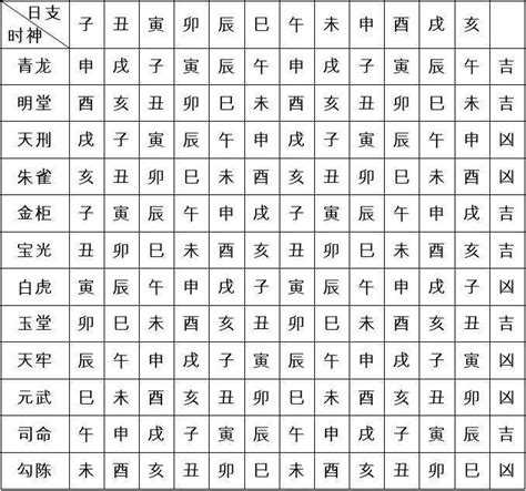 六十甲子空亡|空亡